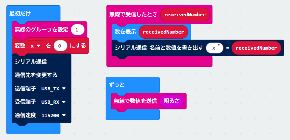 makecode serial