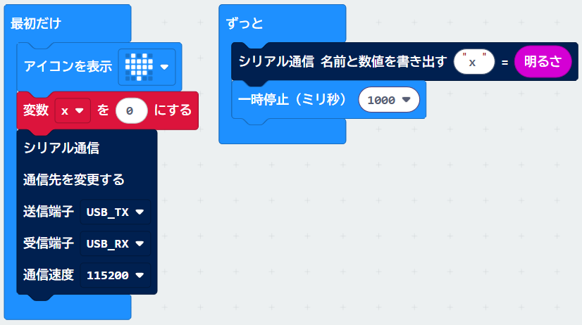 makecode serial