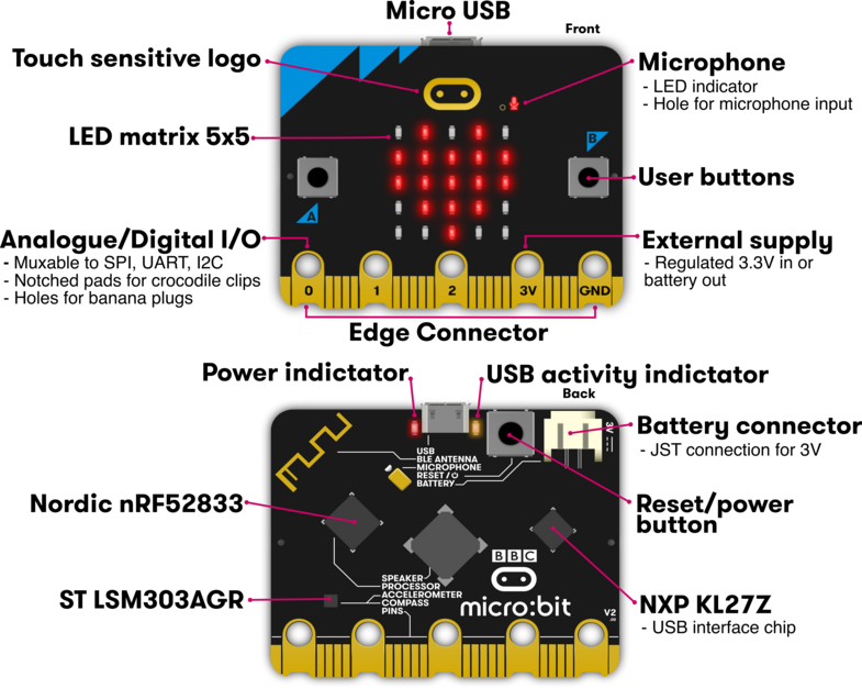 micro:bit overview 2.0